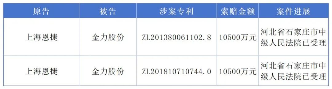 1.49億專利訴訟撤訴，恩捷股份與金力股份最新“戰(zhàn)況”公布