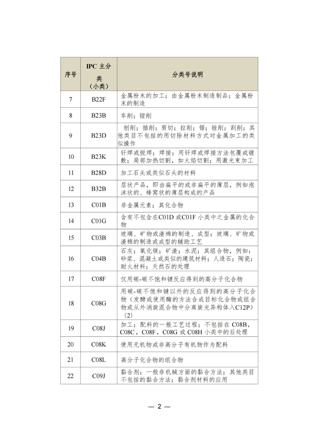 三年內(nèi)無非正常，無專利不誠信行為的可申請(qǐng)專利預(yù)審服務(wù)備案｜附通知