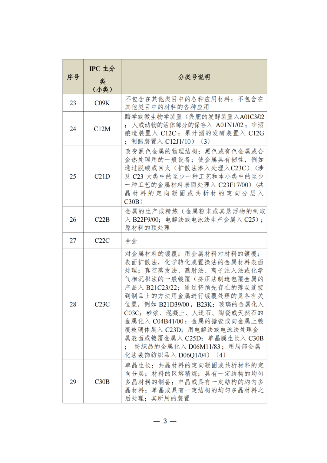 三年內(nèi)無非正常，無專利不誠信行為的可申請(qǐng)專利預(yù)審服務(wù)備案｜附通知