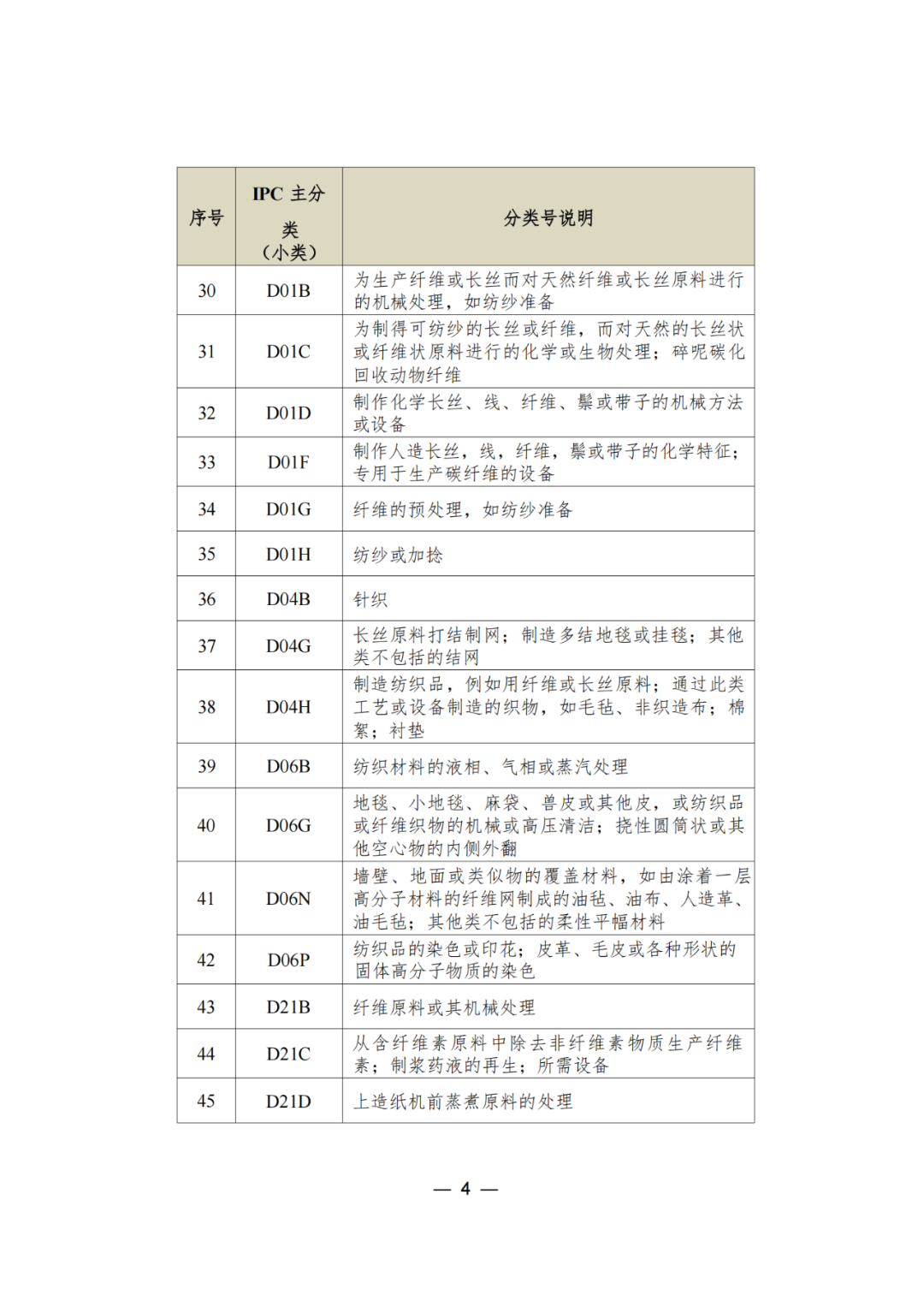 三年內(nèi)無非正常，無專利不誠信行為的可申請(qǐng)專利預(yù)審服務(wù)備案｜附通知