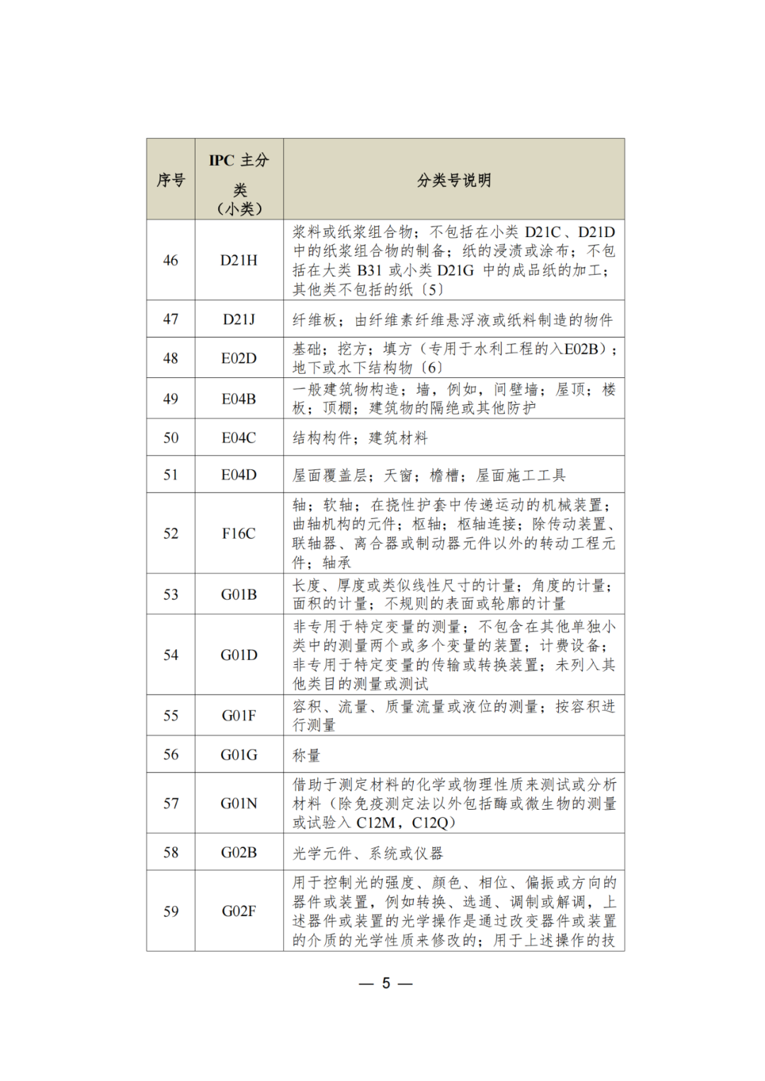 三年內(nèi)無非正常，無專利不誠信行為的可申請(qǐng)專利預(yù)審服務(wù)備案｜附通知