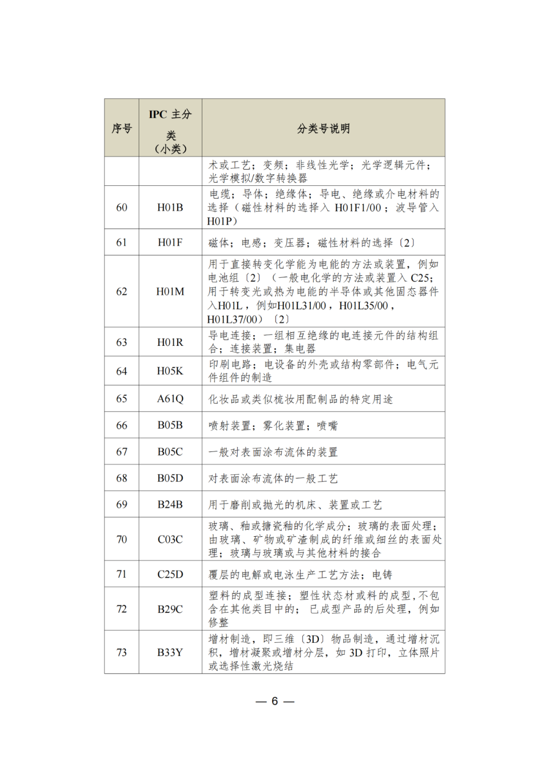 三年內(nèi)無非正常，無專利不誠信行為的可申請(qǐng)專利預(yù)審服務(wù)備案｜附通知