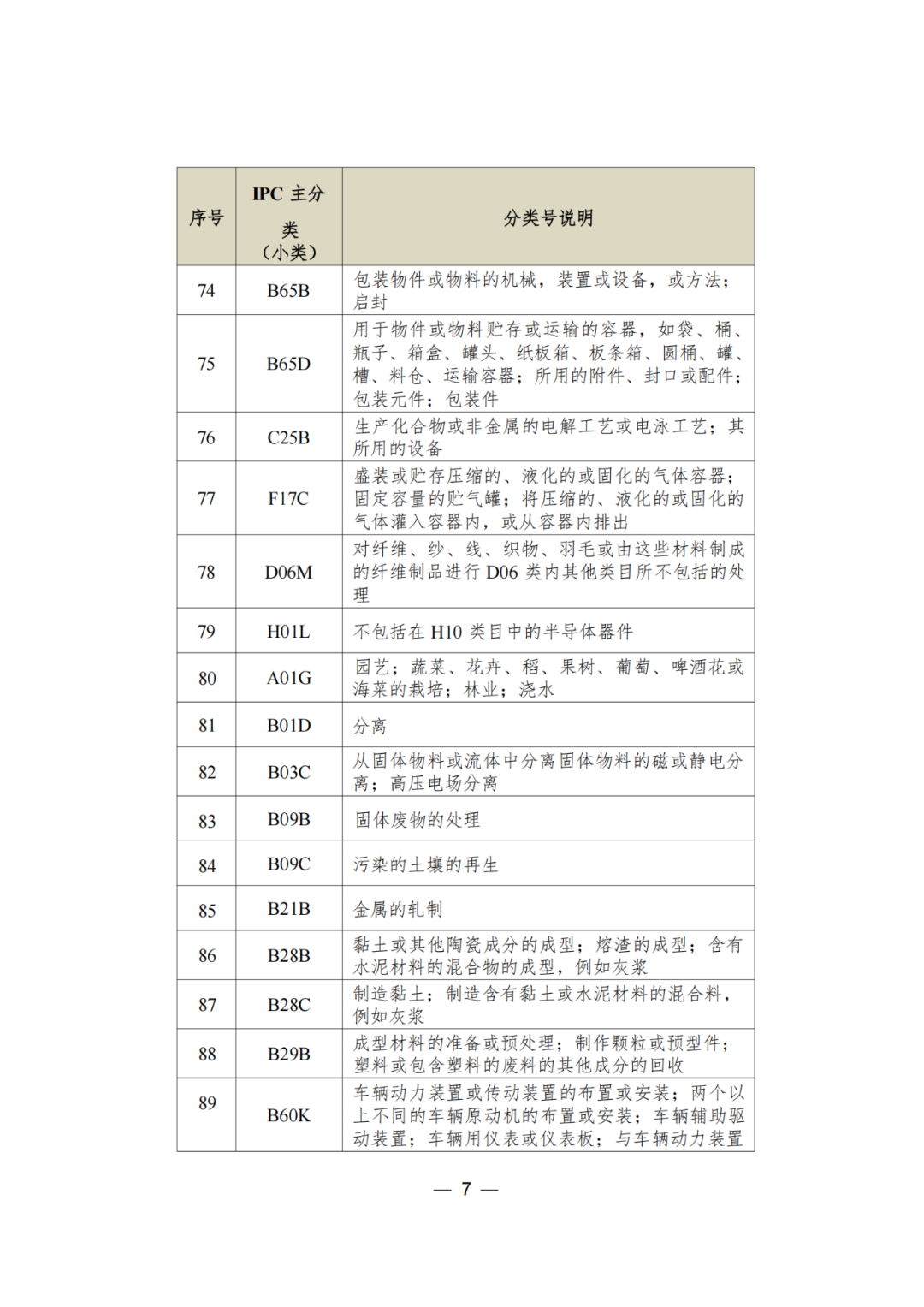 三年內(nèi)無非正常，無專利不誠信行為的可申請(qǐng)專利預(yù)審服務(wù)備案｜附通知