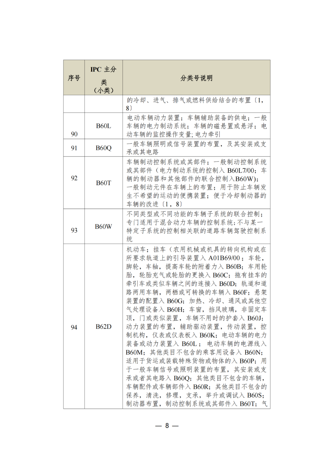 三年內(nèi)無非正常，無專利不誠信行為的可申請(qǐng)專利預(yù)審服務(wù)備案｜附通知