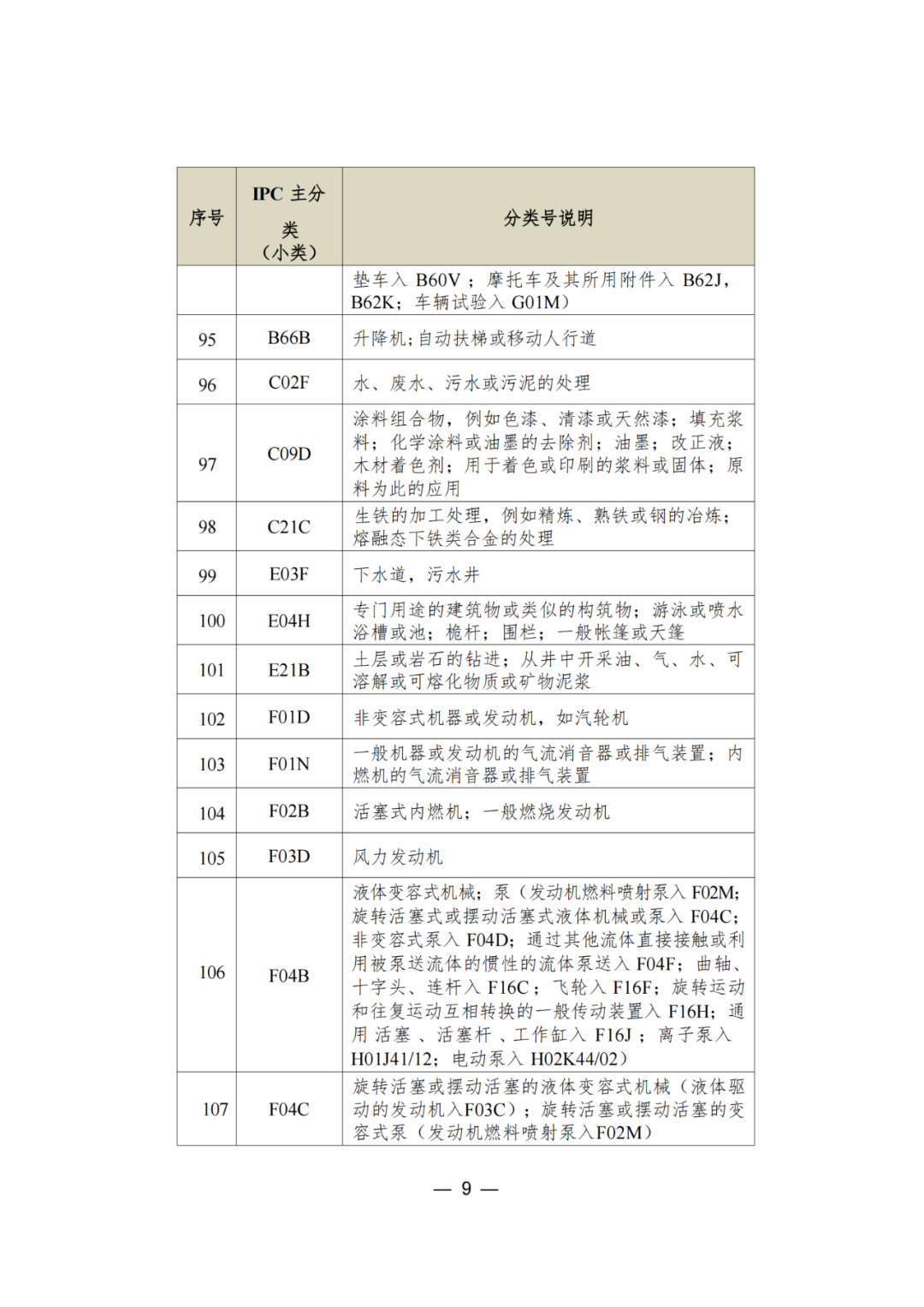 三年內(nèi)無非正常，無專利不誠信行為的可申請(qǐng)專利預(yù)審服務(wù)備案｜附通知