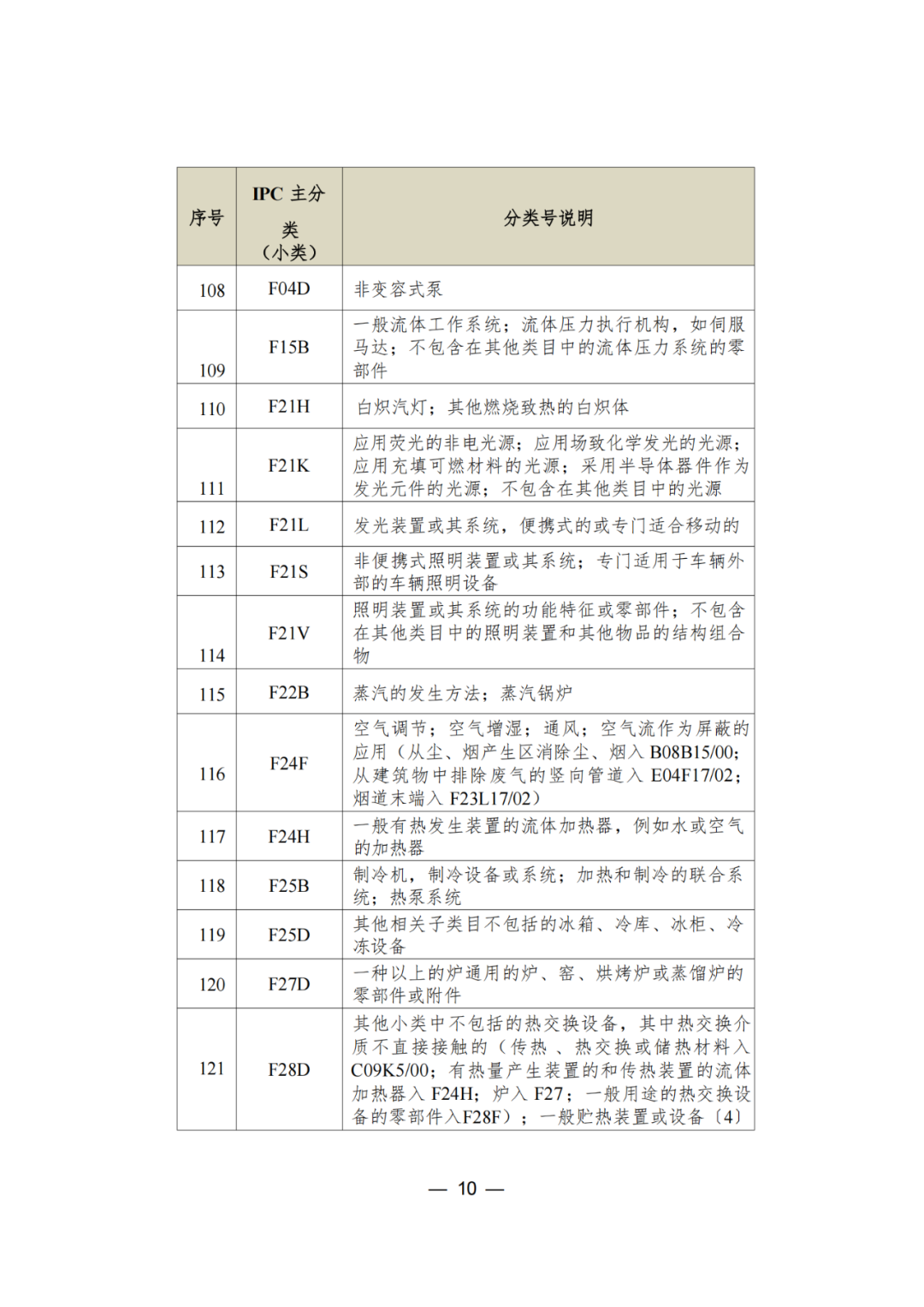 三年內(nèi)無非正常，無專利不誠信行為的可申請(qǐng)專利預(yù)審服務(wù)備案｜附通知