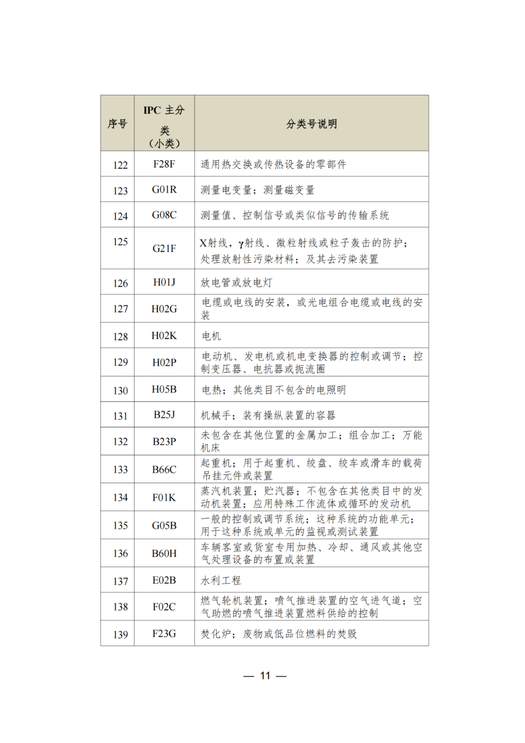 三年內(nèi)無非正常，無專利不誠信行為的可申請(qǐng)專利預(yù)審服務(wù)備案｜附通知