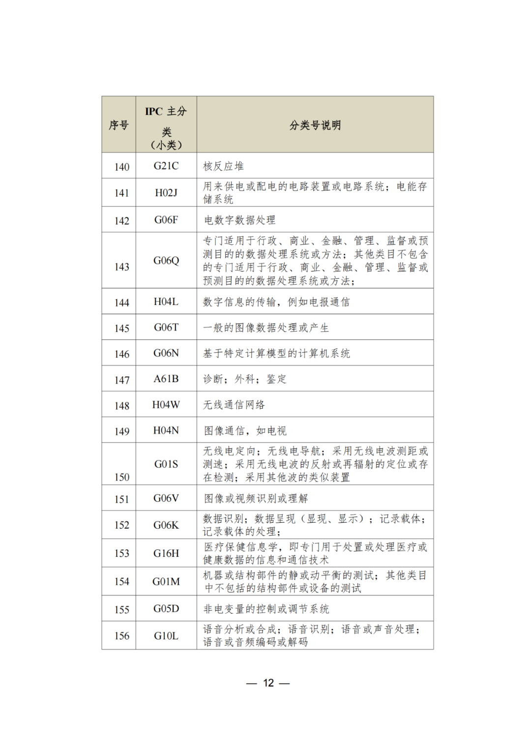 三年內(nèi)無非正常，無專利不誠信行為的可申請(qǐng)專利預(yù)審服務(wù)備案｜附通知