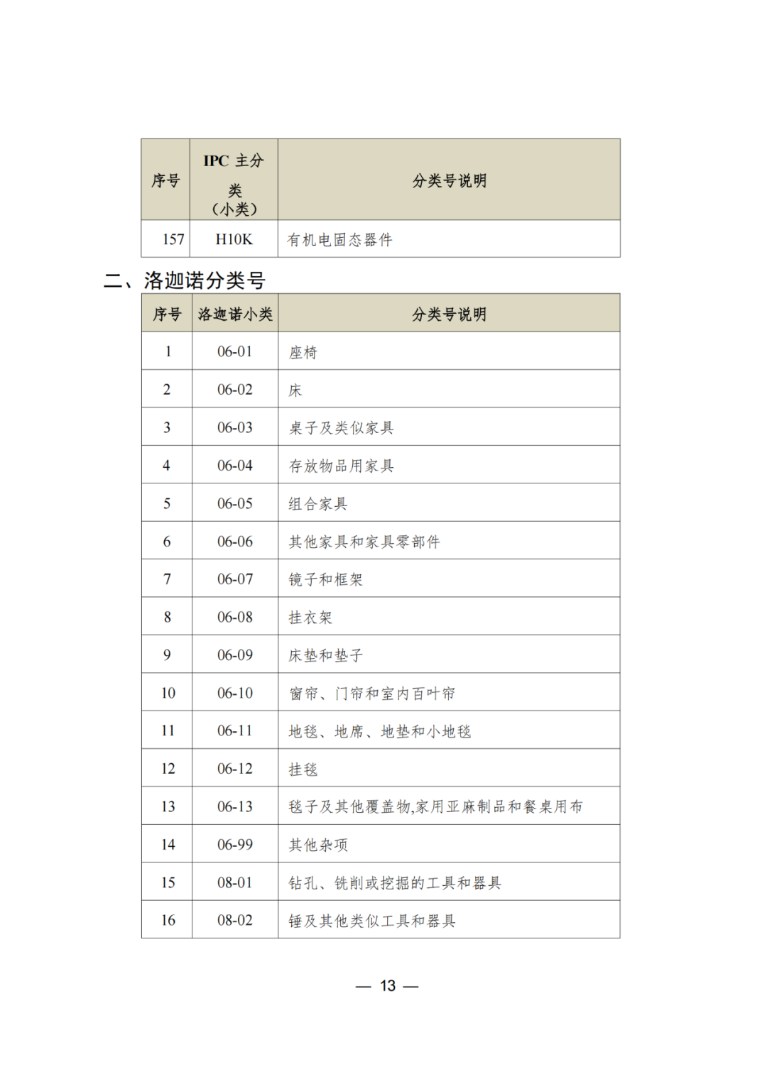 三年內(nèi)無非正常，無專利不誠信行為的可申請(qǐng)專利預(yù)審服務(wù)備案｜附通知