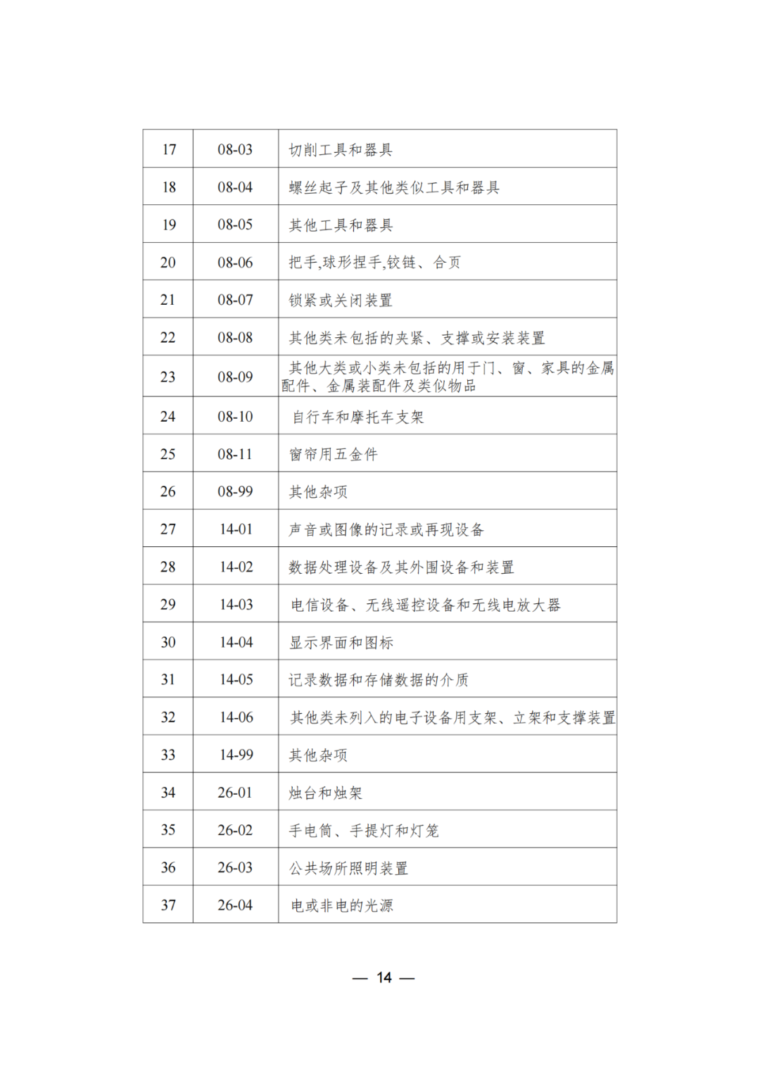 三年內(nèi)無非正常，無專利不誠信行為的可申請(qǐng)專利預(yù)審服務(wù)備案｜附通知