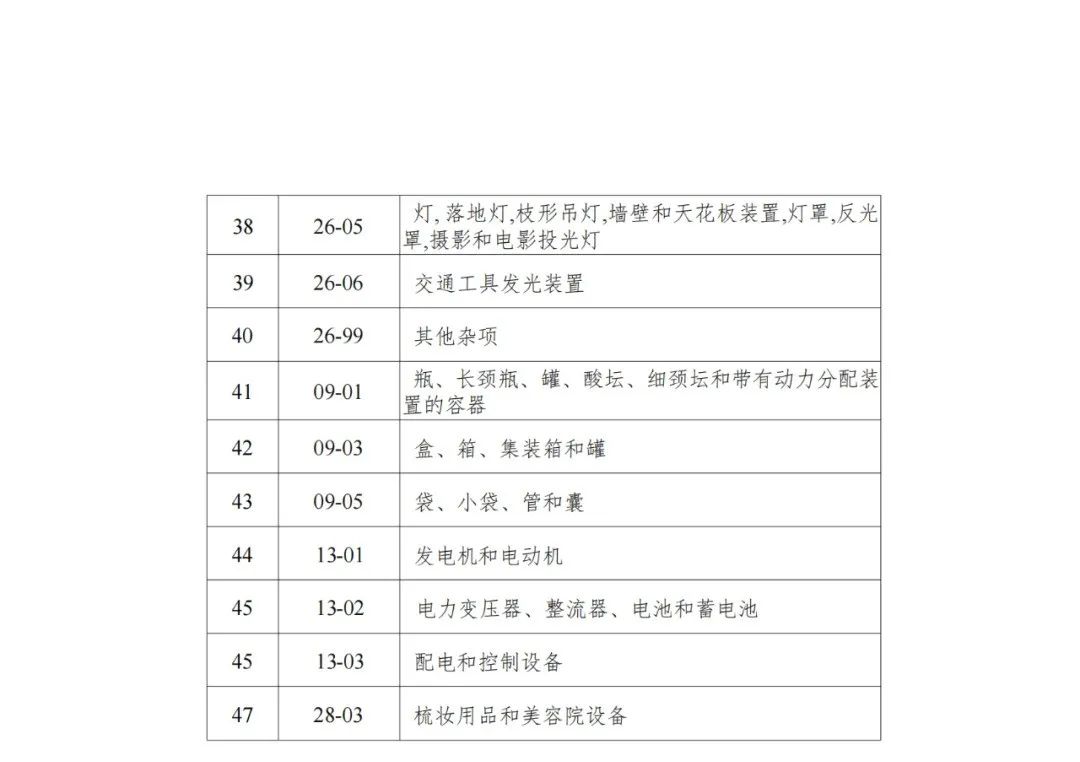 三年內(nèi)無非正常，無專利不誠信行為的可申請(qǐng)專利預(yù)審服務(wù)備案｜附通知