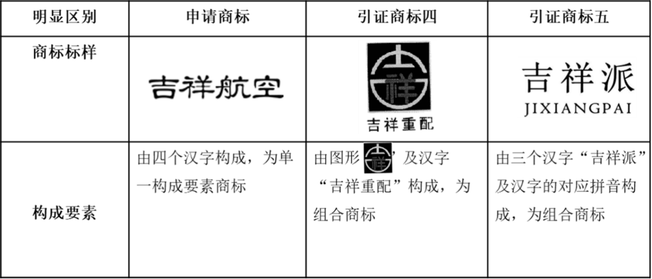 從“吉祥航空”商標被駁看商標近似駁回復審及訴訟策略