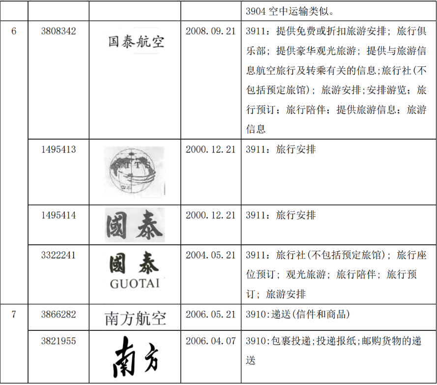 從“吉祥航空”商標被駁看商標近似駁回復審及訴訟策略