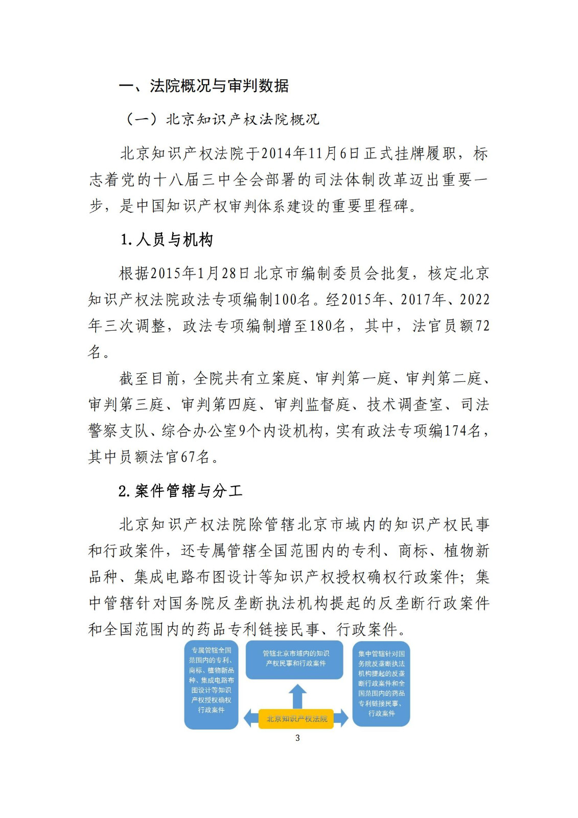 全文公布！《北京知識產(chǎn)權(quán)法院十年審判工作白皮書（2014-2024）》