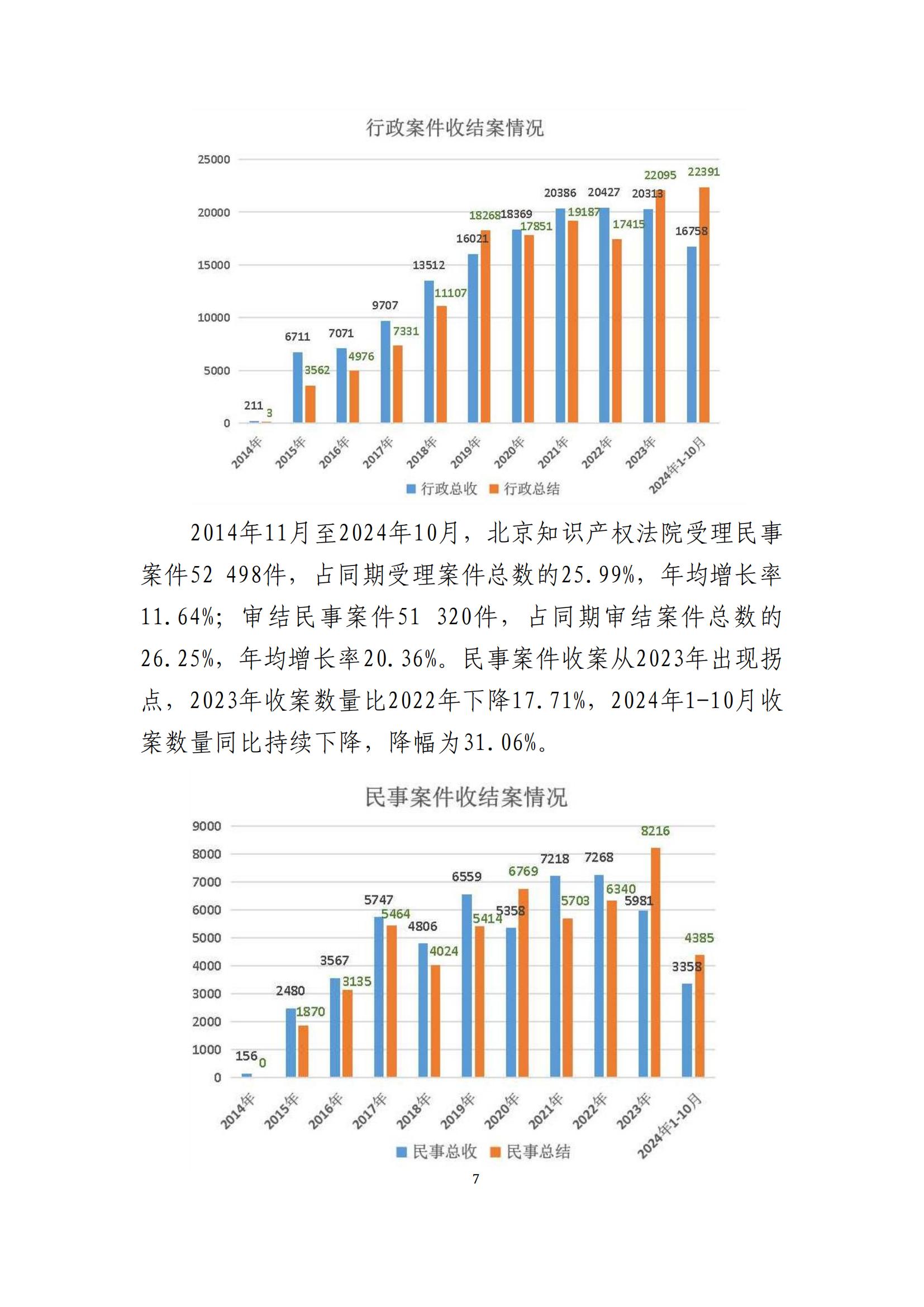 全文公布！《北京知識產(chǎn)權(quán)法院十年審判工作白皮書（2014-2024）》