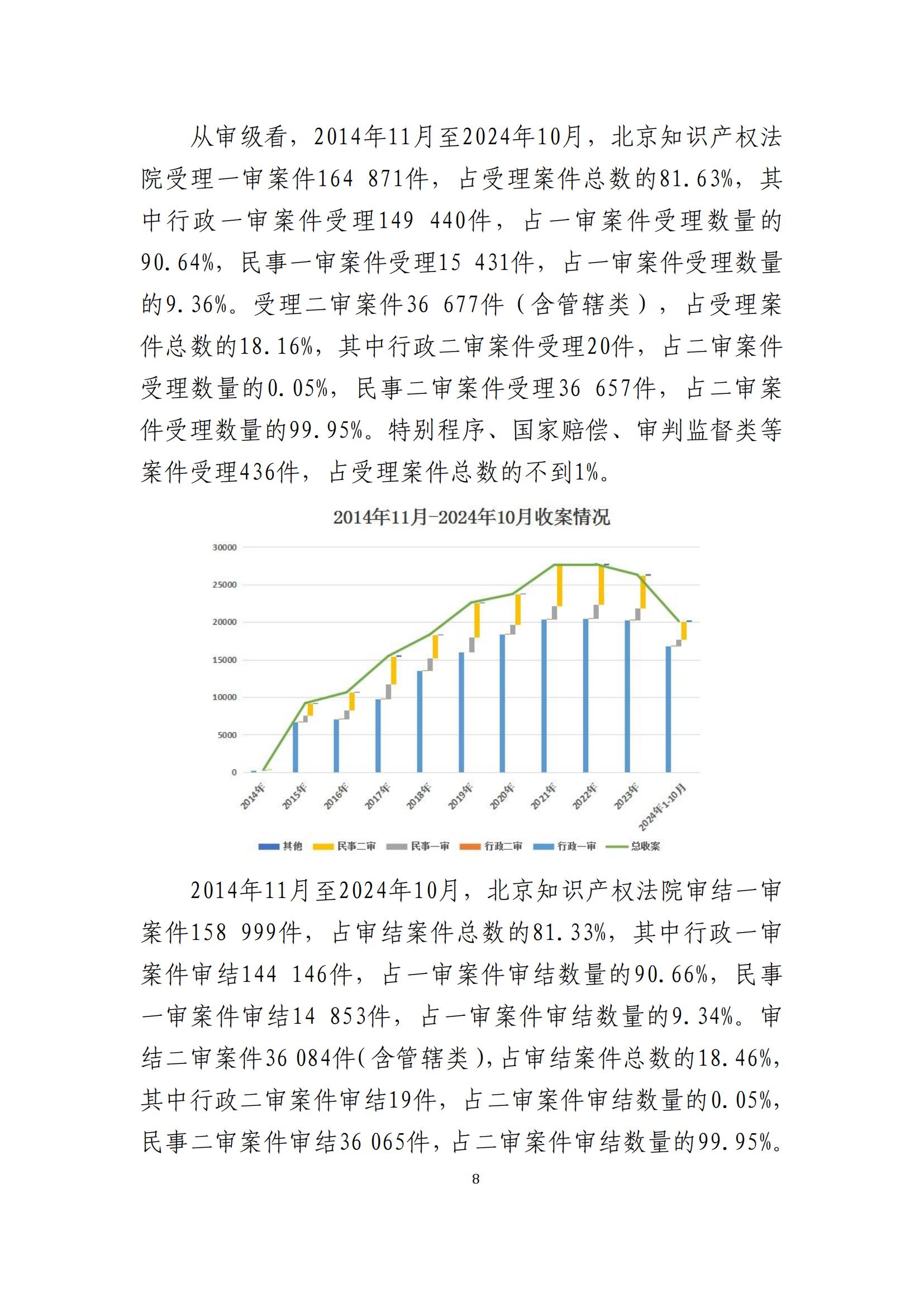 全文公布！《北京知識產(chǎn)權(quán)法院十年審判工作白皮書（2014-2024）》