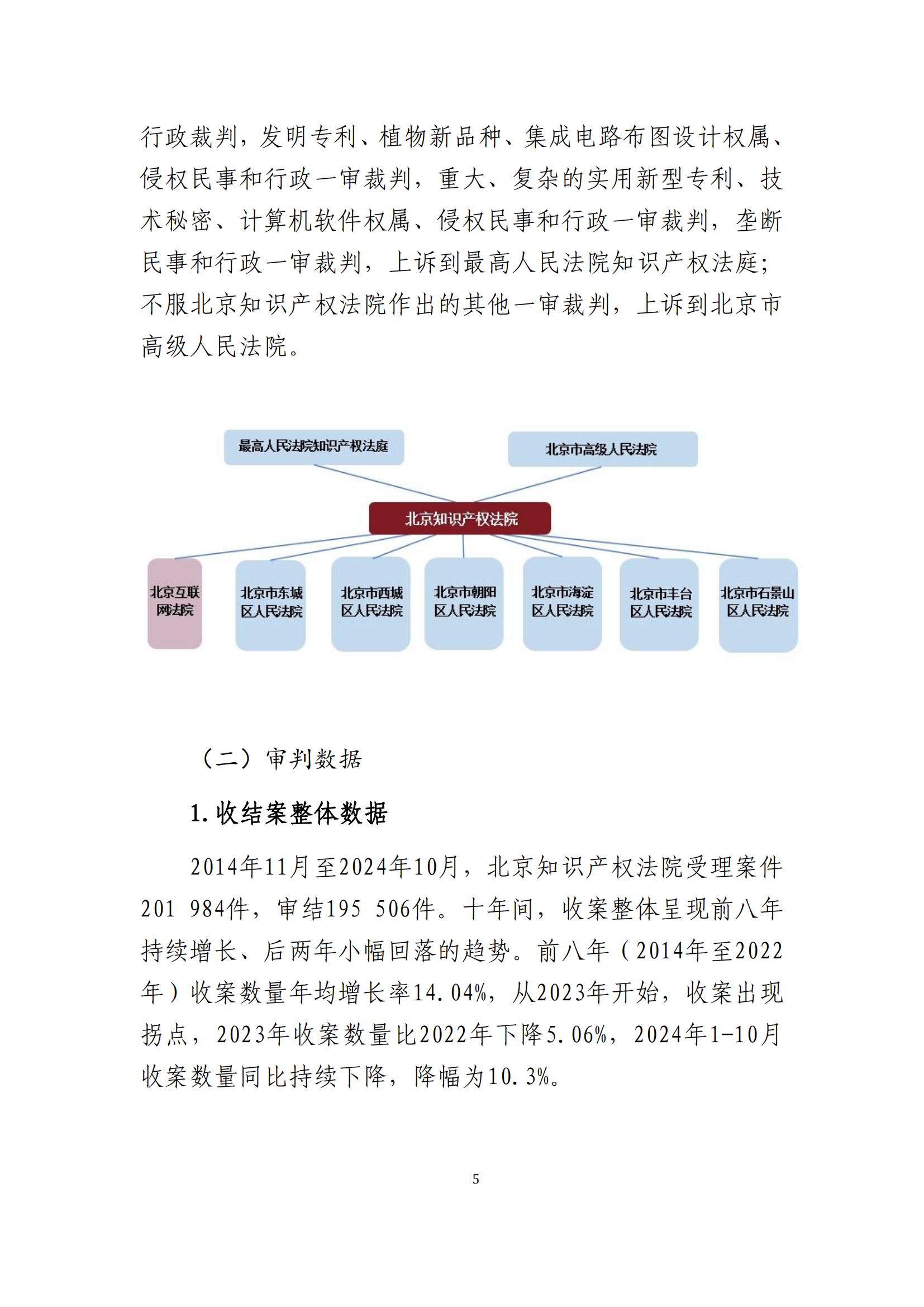 全文公布！《北京知識產(chǎn)權(quán)法院十年審判工作白皮書（2014-2024）》