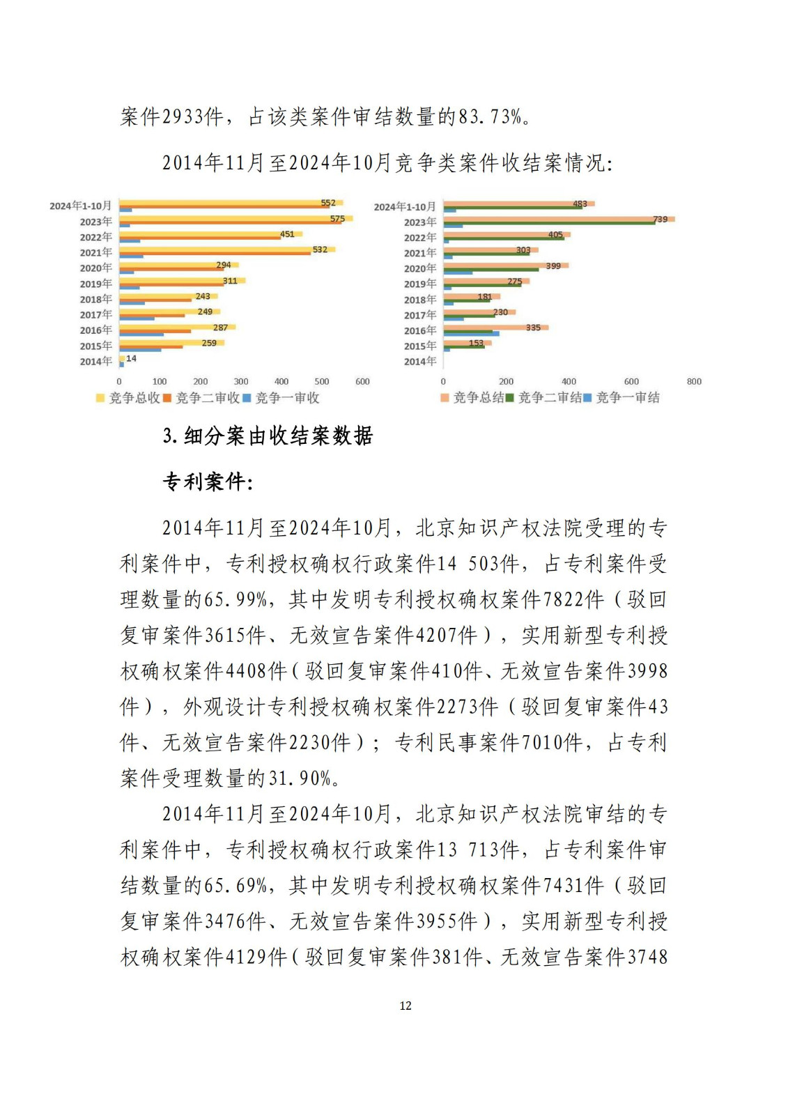 全文公布！《北京知識產(chǎn)權(quán)法院十年審判工作白皮書（2014-2024）》