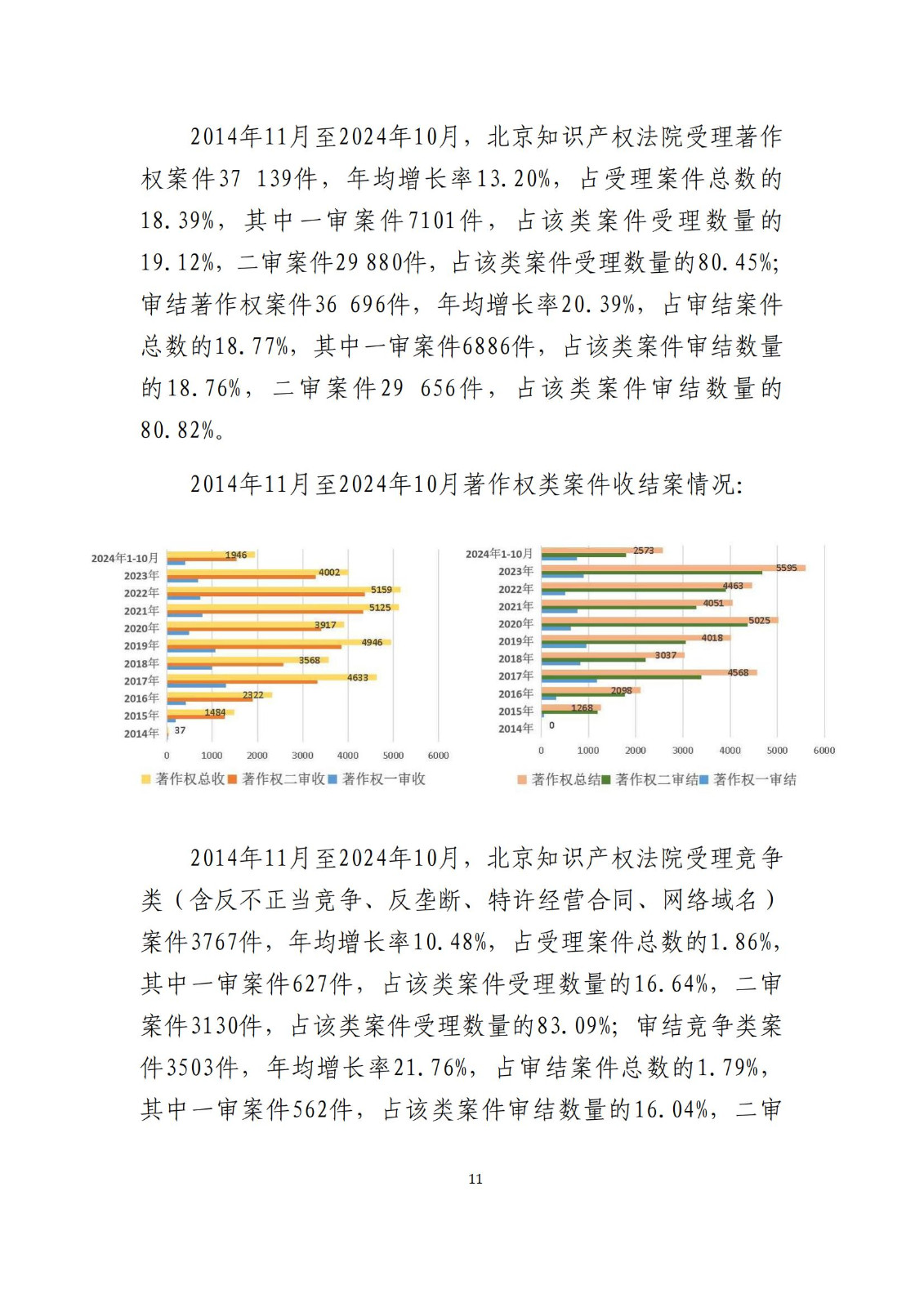 全文公布！《北京知識產(chǎn)權(quán)法院十年審判工作白皮書（2014-2024）》