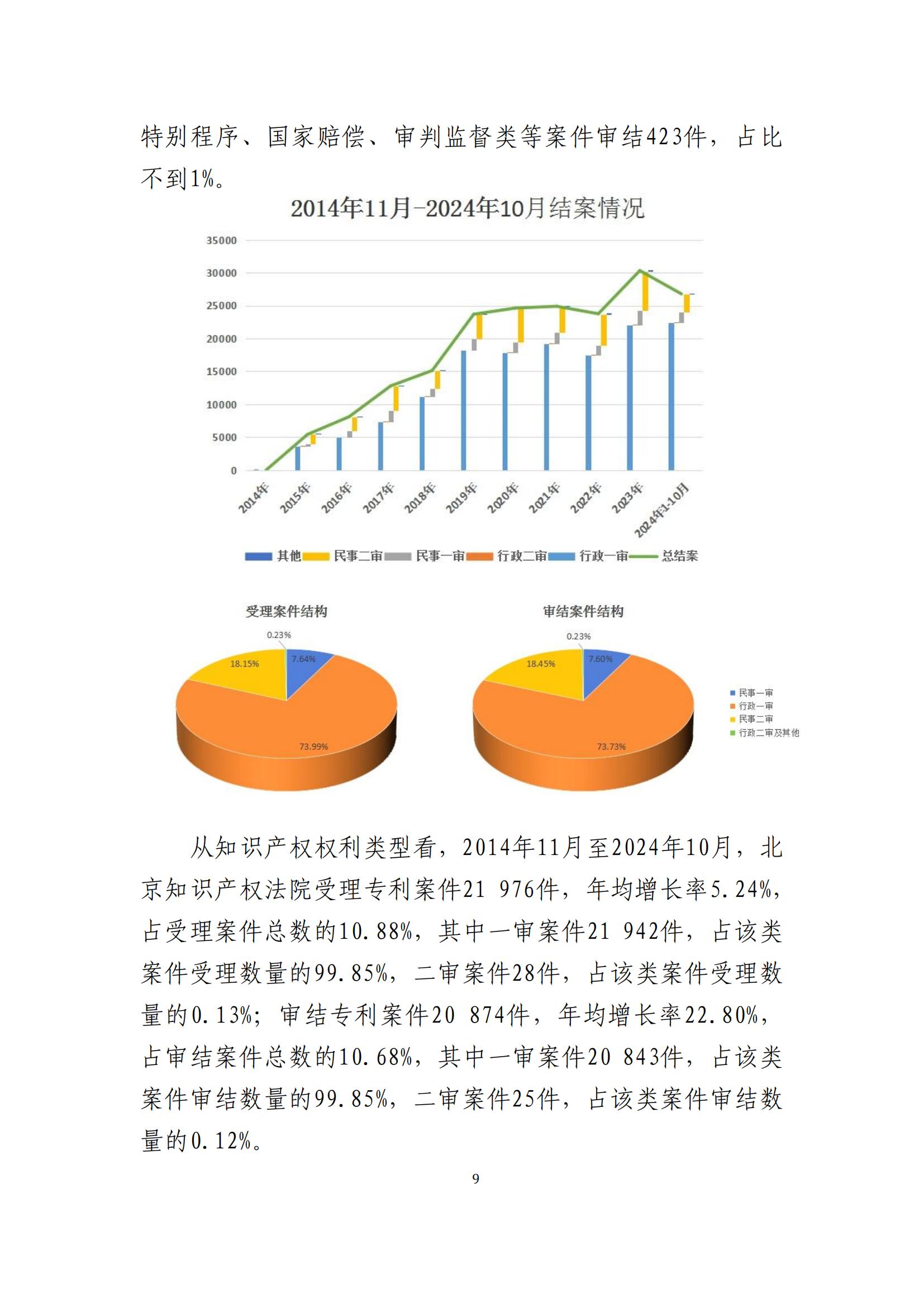 全文公布！《北京知識產(chǎn)權(quán)法院十年審判工作白皮書（2014-2024）》