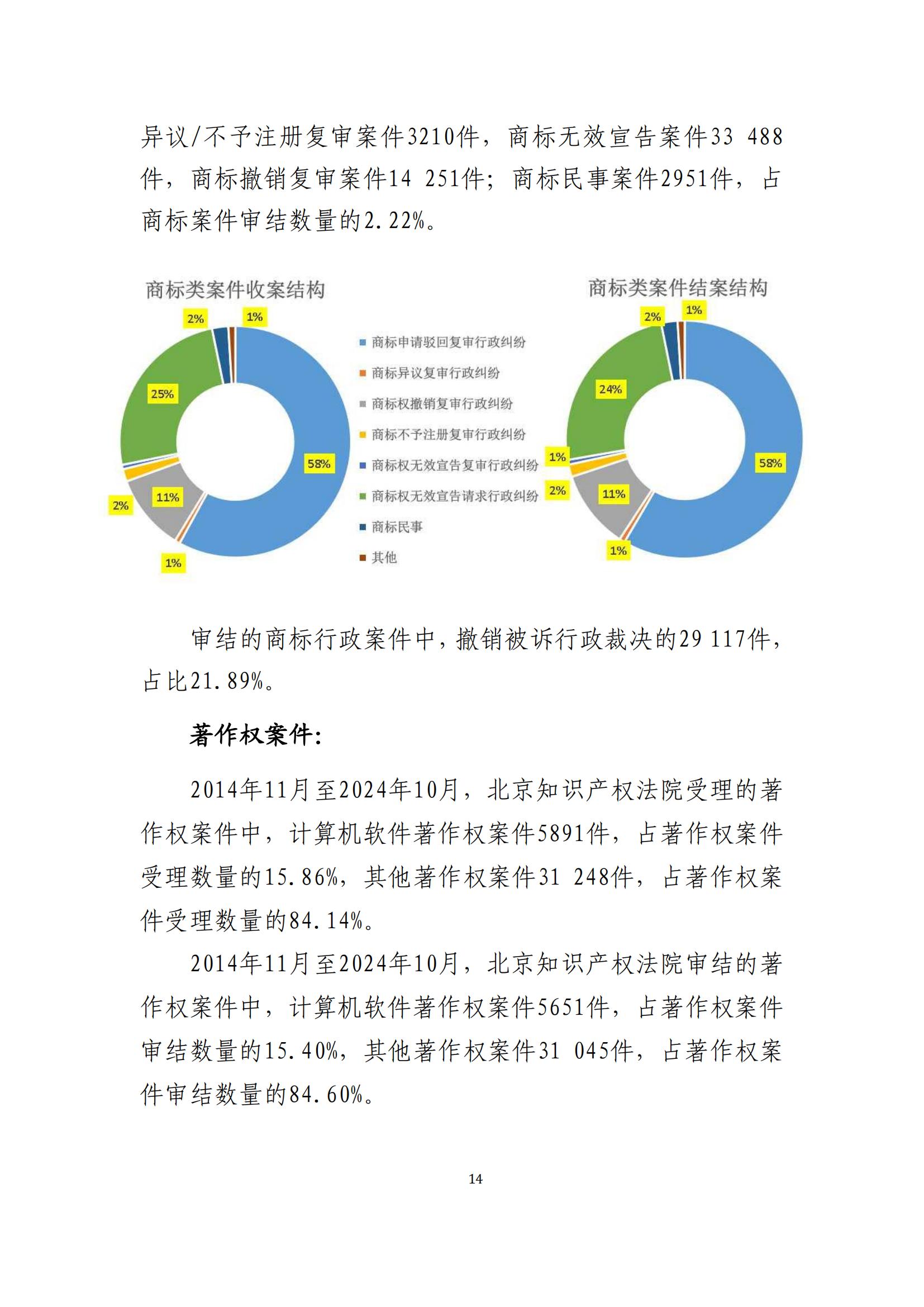 全文公布！《北京知識產(chǎn)權(quán)法院十年審判工作白皮書（2014-2024）》