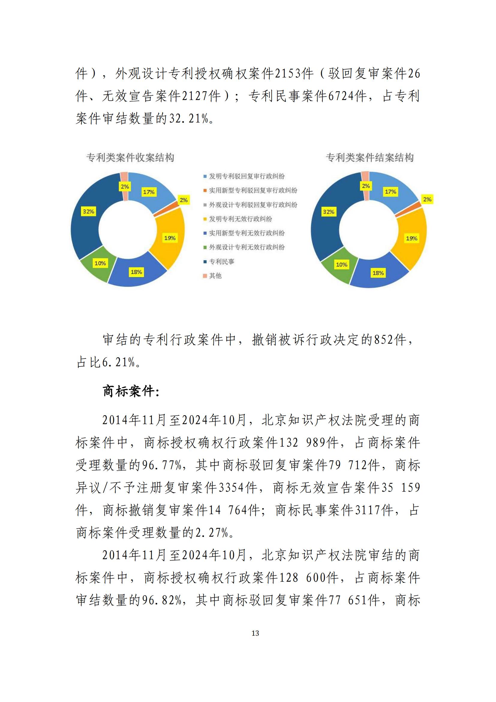 全文公布！《北京知識產(chǎn)權(quán)法院十年審判工作白皮書（2014-2024）》