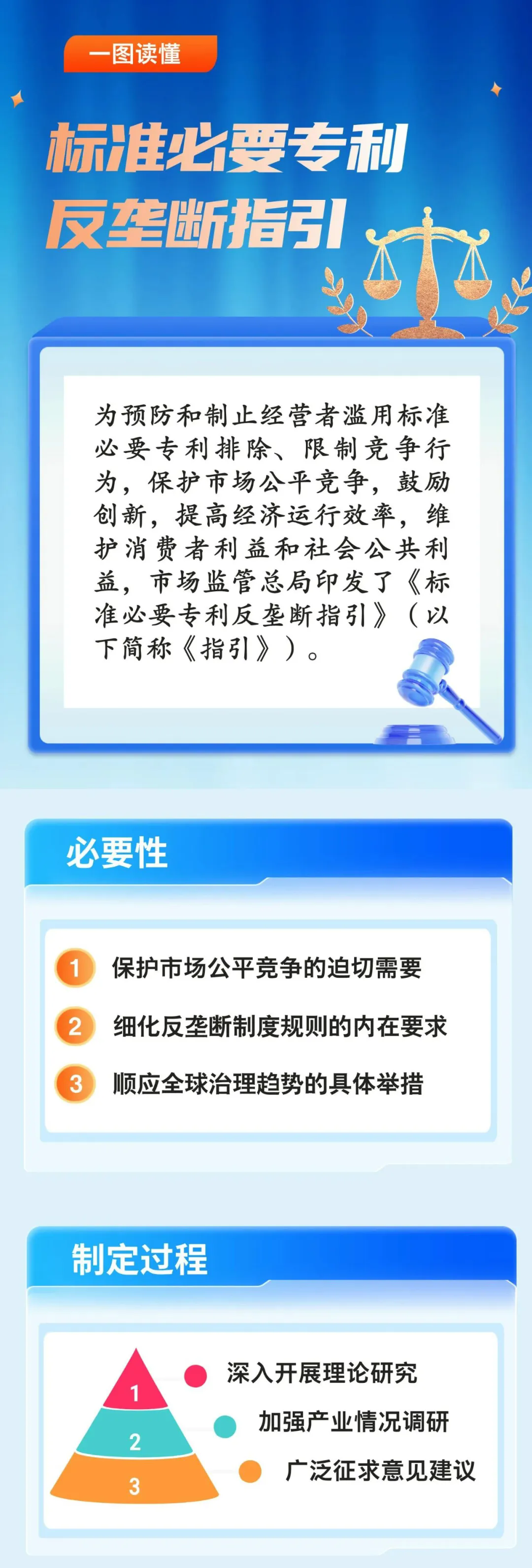 剛剛！國家市場監(jiān)管總局印發(fā)《標準必要專利反壟斷指引》（全文）