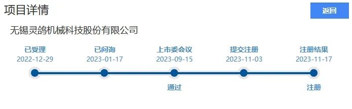 靈鴿科技成功應(yīng)對“IPO狙擊”，金銀河惡意訴訟敗訴