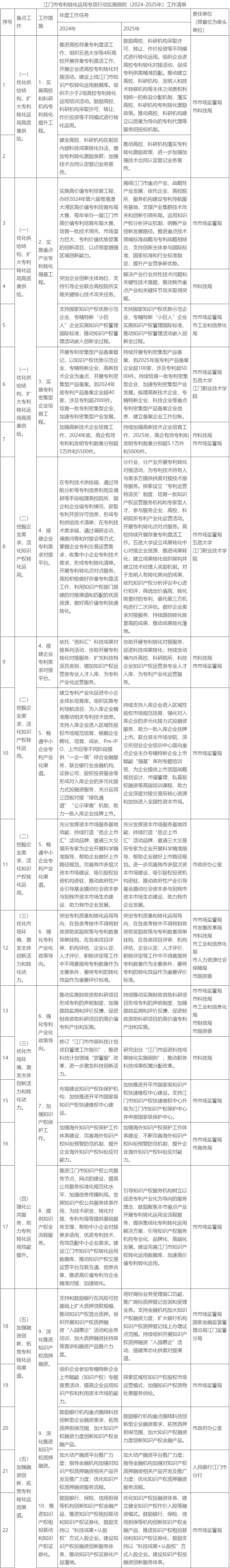 2025年，知識產權質押融資登記金額超260億元！