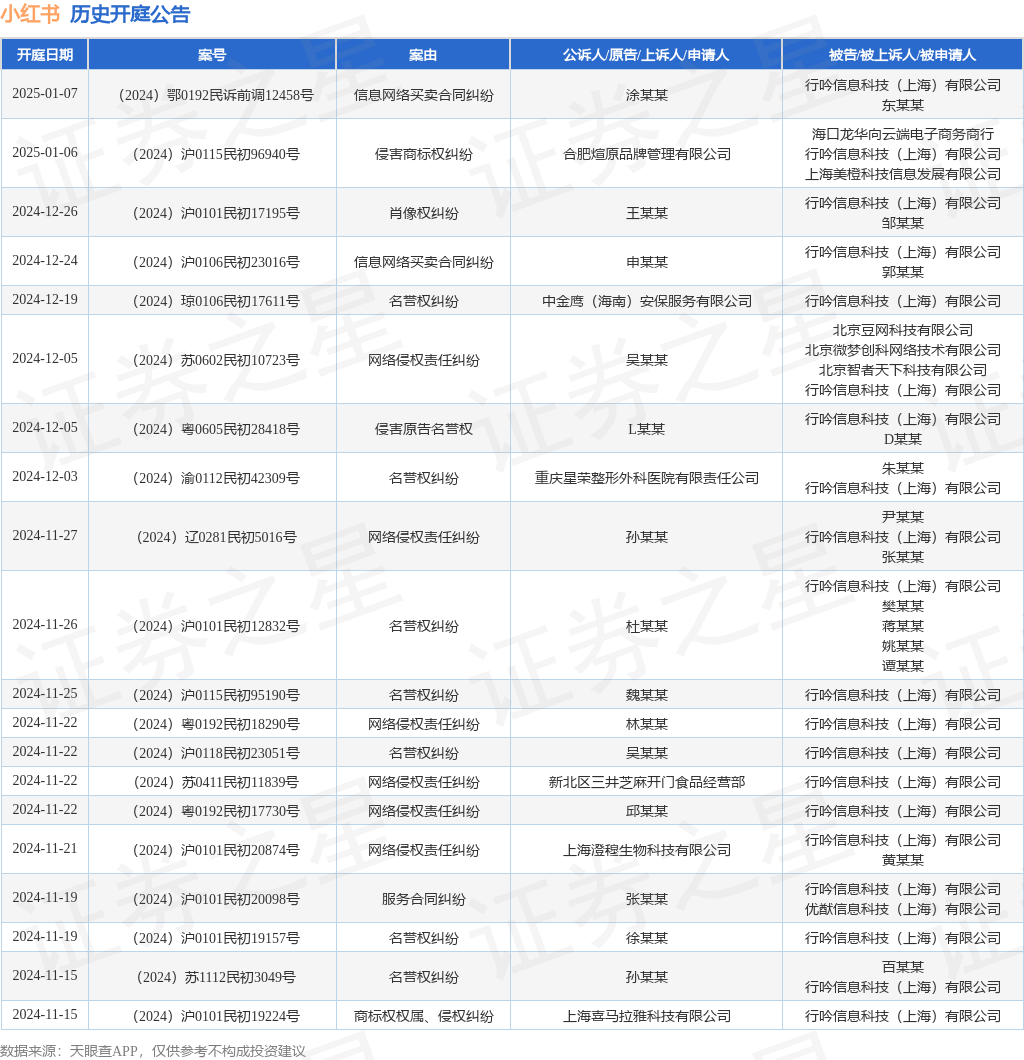 #晨報#科達制造：控股子公司擬2億元受讓森大集團182項商標；自11月18日起，長春中心將專利預審服務預約周期調整為兩周一次