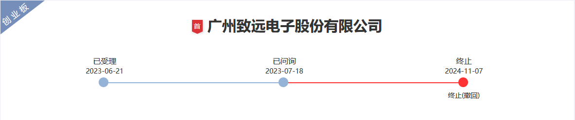 脫離母公司、尋求獨(dú)立上市的致遠(yuǎn)電子撤回IPO，專利轉(zhuǎn)讓曾被重點(diǎn)審議！