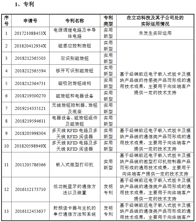 脫離母公司、尋求獨(dú)立上市的致遠(yuǎn)電子撤回IPO，專利轉(zhuǎn)讓曾被重點(diǎn)審議！