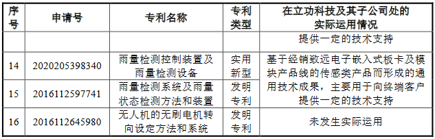 脫離母公司、尋求獨(dú)立上市的致遠(yuǎn)電子撤回IPO，專利轉(zhuǎn)讓曾被重點(diǎn)審議！