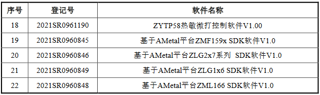 脫離母公司、尋求獨(dú)立上市的致遠(yuǎn)電子撤回IPO，專利轉(zhuǎn)讓曾被重點(diǎn)審議！