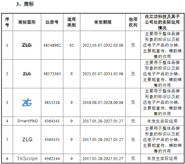 脫離母公司、尋求獨(dú)立上市的致遠(yuǎn)電子撤回IPO，專利轉(zhuǎn)讓曾被重點(diǎn)審議！