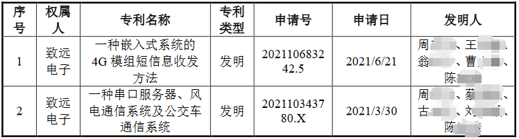 脫離母公司、尋求獨(dú)立上市的致遠(yuǎn)電子撤回IPO，專利轉(zhuǎn)讓曾被重點(diǎn)審議！