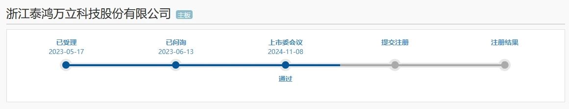 汽車零部件企業(yè)泰鴻萬立順利過會，與埃德沙公司的專利訴訟曾被問詢