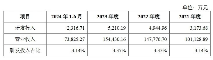 汽車零部件企業(yè)泰鴻萬立順利過會，與埃德沙公司的專利訴訟曾被問詢