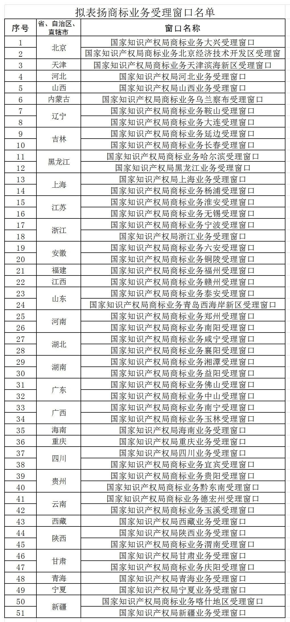 #晨報#“郎”與“夜郎古”商標糾紛最新進展：夜郎古已向四川省高院上訴；全國在建和已建成國家級知識產權保護中心達74家