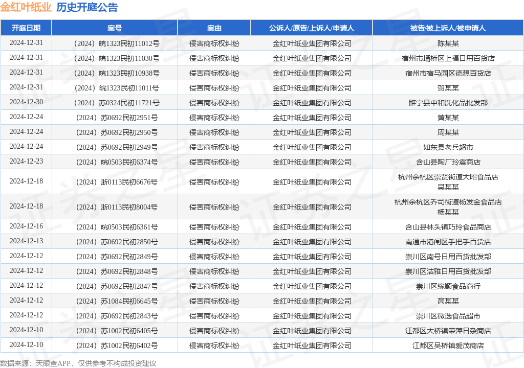 #晨報#自2025年1月1日起！《湖北省知識產(chǎn)權(quán)促進和保護條例》實施；工信部：嚴防N型電池效率虛標，加強光伏行業(yè)知識產(chǎn)權(quán)保護