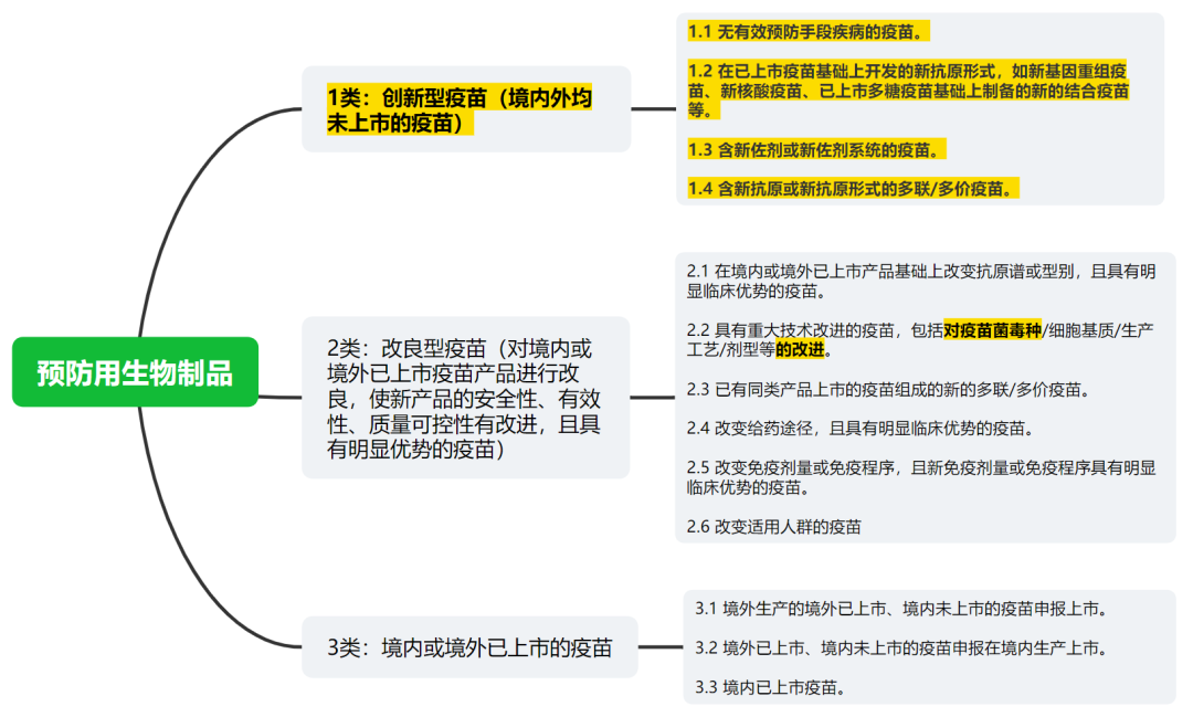 中國藥品專利權(quán)期限補(bǔ)償制度及解讀