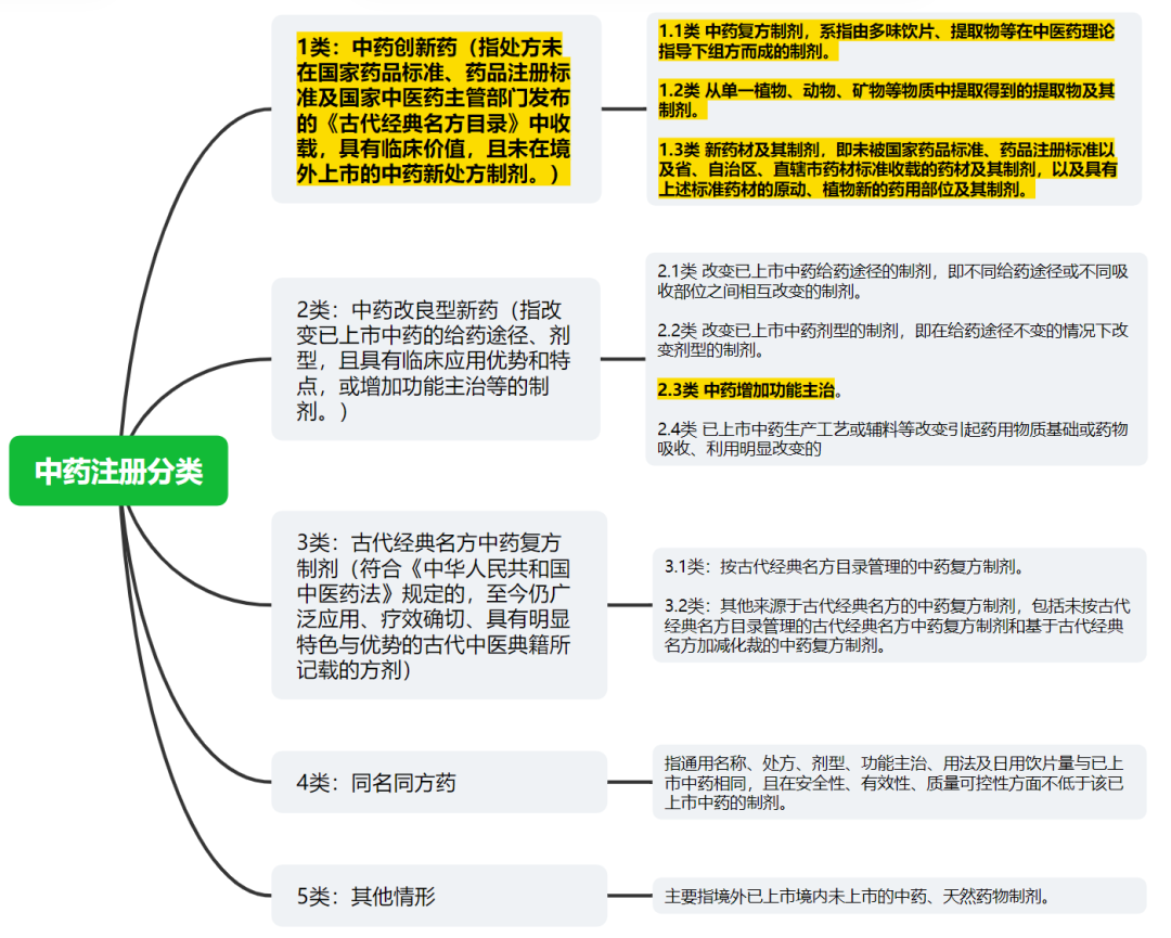 中國藥品專利權(quán)期限補(bǔ)償制度及解讀