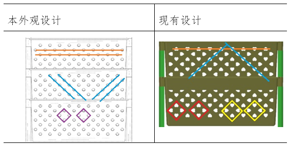 外觀設計視覺效果的整體對比發(fā)現(xiàn)