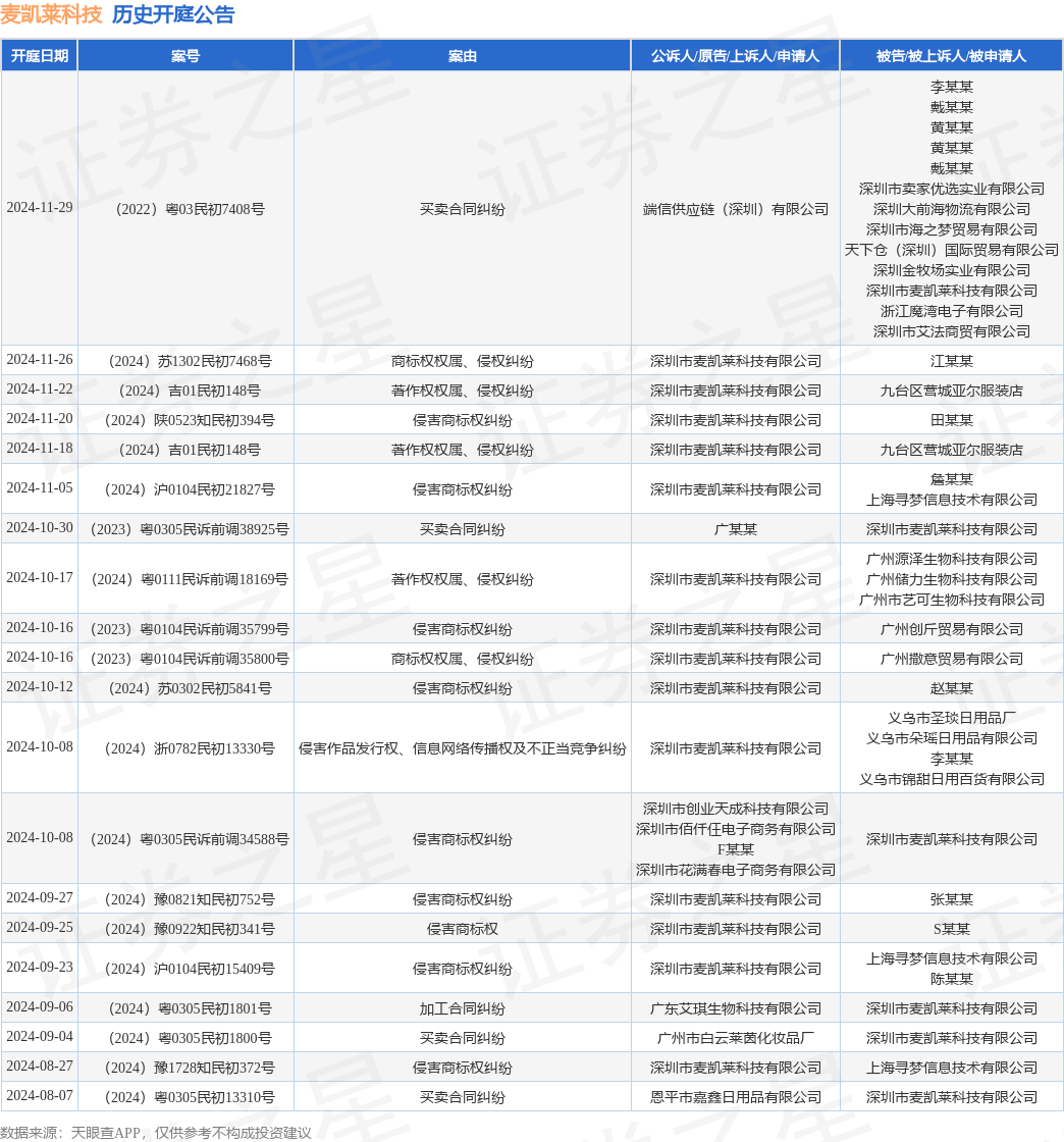 #晨報#再次掛牌！璉升科技擬1684萬元轉(zhuǎn)讓全資子公司股權及商標；裁定不違規(guī)！OLED專利337調(diào)查初裁結果公布