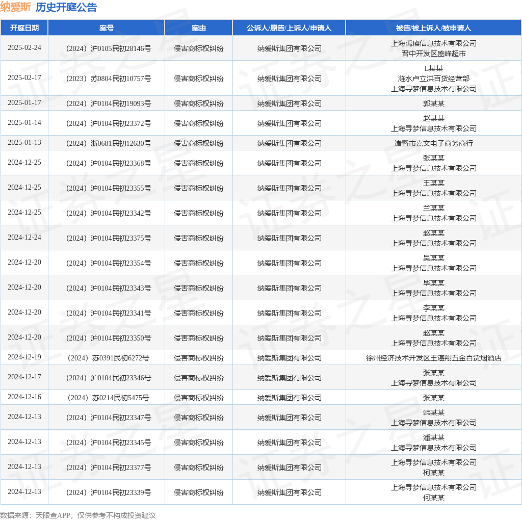 #晨報#再次掛牌！璉升科技擬1684萬元轉(zhuǎn)讓全資子公司股權及商標；裁定不違規(guī)！OLED專利337調(diào)查初裁結果公布