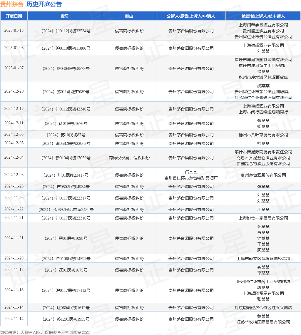 #晨報#《利雅得外觀設(shè)計法條約》成功締結(jié)；蘋果和Masimo再次對薄公堂：商業(yè)秘密糾紛進(jìn)入新階段