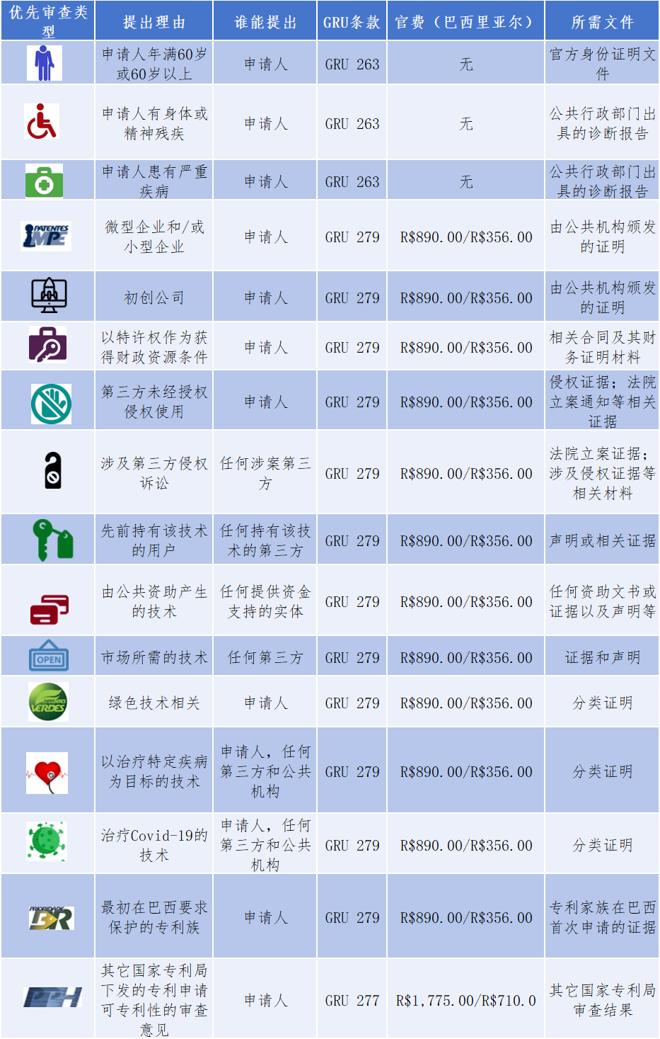 #晨報#《利雅得外觀設(shè)計法條約》成功締結(jié)；蘋果和Masimo再次對薄公堂：商業(yè)秘密糾紛進(jìn)入新階段