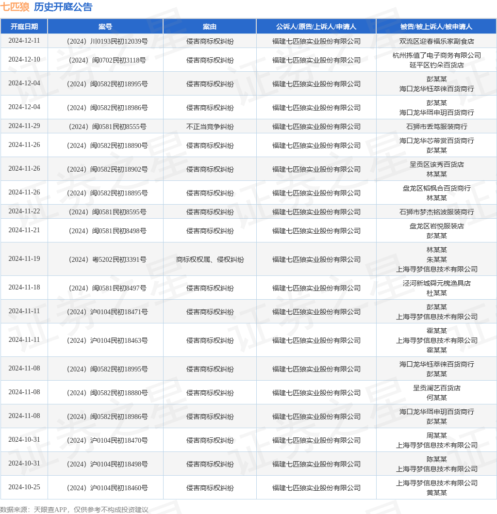 #晨報(bào)#12月8日起！《歐盟設(shè)計(jì)立法改革一攬子計(jì)劃》正式生效；可穿戴設(shè)備可提示你被偷拍！小米公布新發(fā)明專利