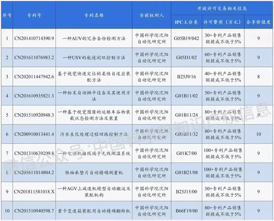 #晨報(bào)#12月8日起！《歐盟設(shè)計(jì)立法改革一攬子計(jì)劃》正式生效；可穿戴設(shè)備可提示你被偷拍！小米公布新發(fā)明專利