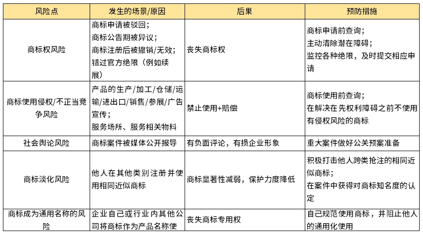 企業(yè)商標(biāo)管理指南